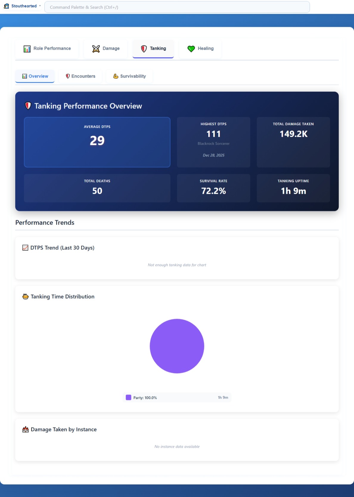 12.3.1   Role Performance   Tanking   Overview